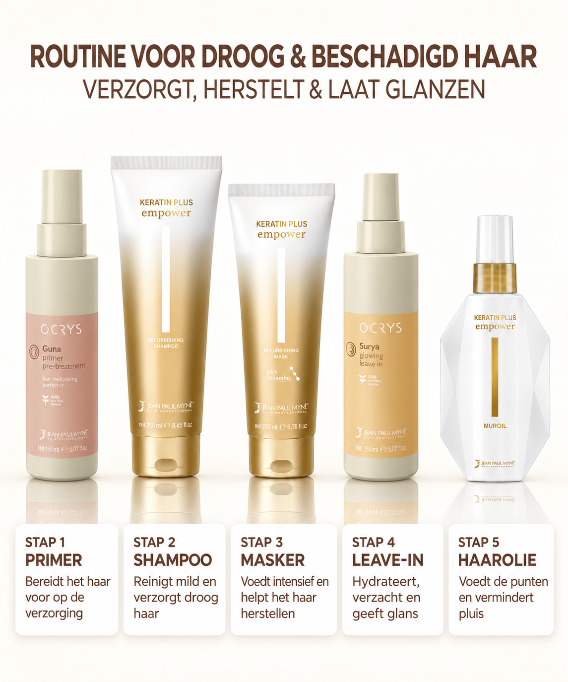Droog & Beschadigd Haar Routine Comfort